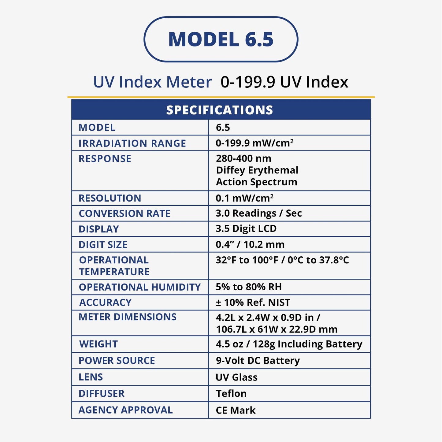 Solarmeter Model 6.5 – Handheld UV Index Meter for Accurate Ultraviolet Light Measurement, 280-400 nm, 0–199.9 UV Index, Made in USA