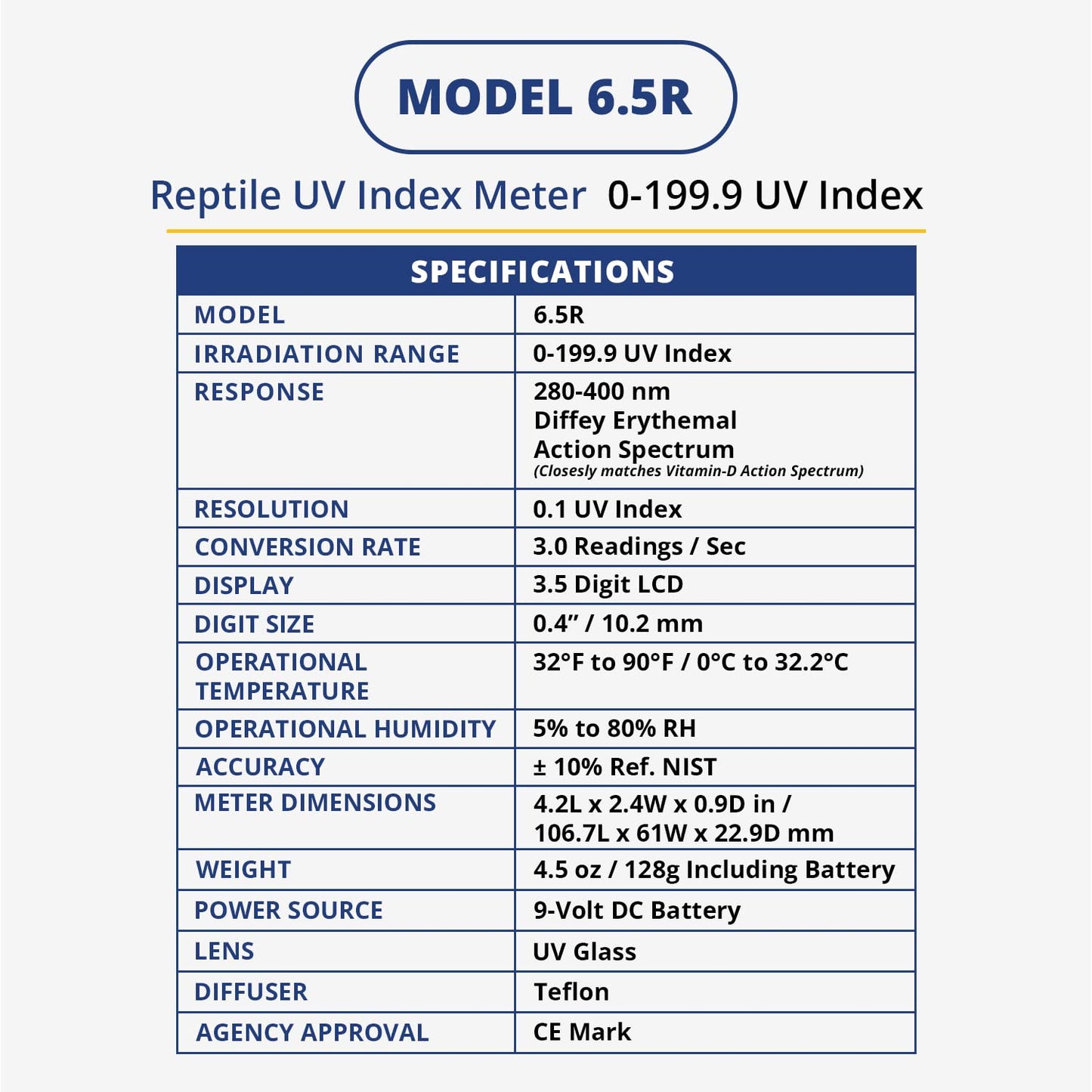 Solarmeter Model 6.5R – Handheld Reptile UV Index Meter, Digital Radiometer, Measures 280-400 nm, 0–199.9 UV Index, Made in USA, Black ABS Polymer
