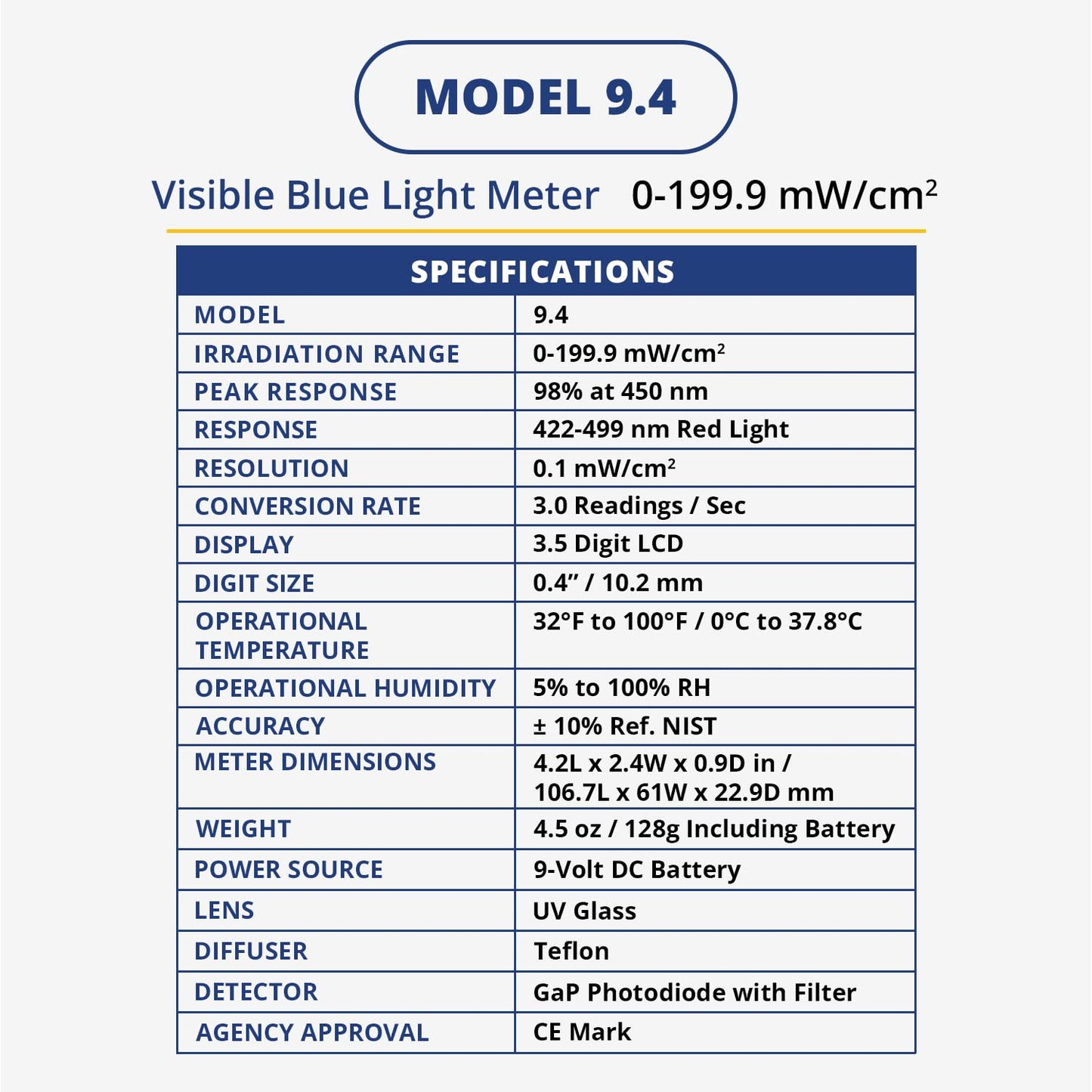 Solarmeter Model 9.4 – Visible Blue Light Meter for Aquarium Lamps, Acne & Bilirubin Phototherapy – Handheld Digital Radiometer, 0-199.9 mW/cm², Made in USA