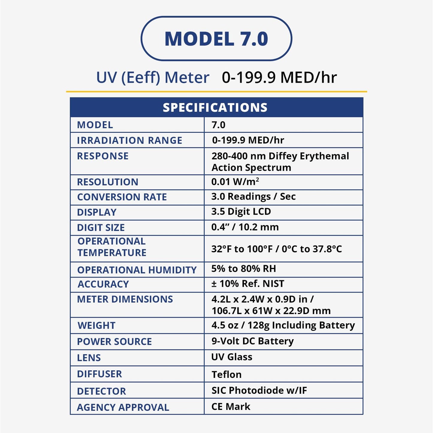 Solarmeter Model 7.0 – Erythema UV Meter for Sunburn Risk, Solar Exposure & UV Safety Monitoring