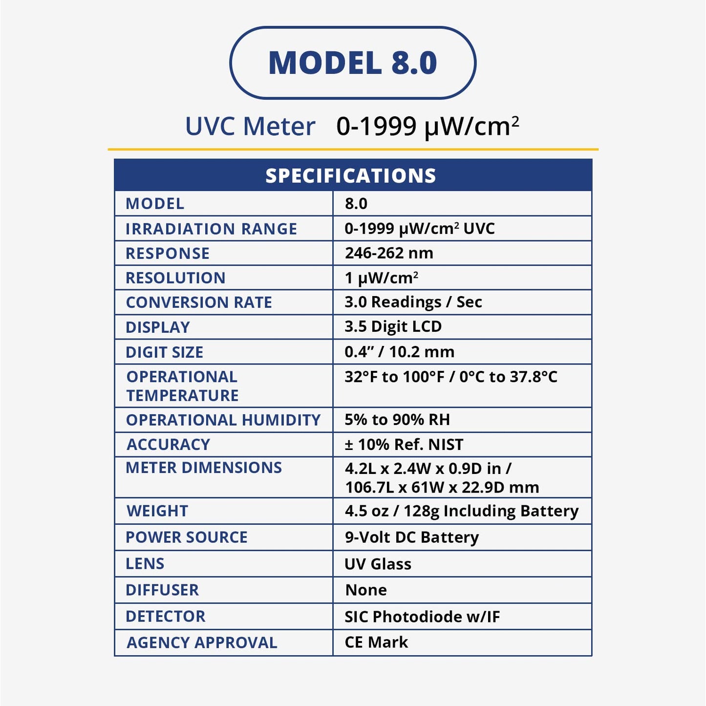 Solarmeter Model 8.0 – UVC Light Meter for Germicidal Lamp Testing