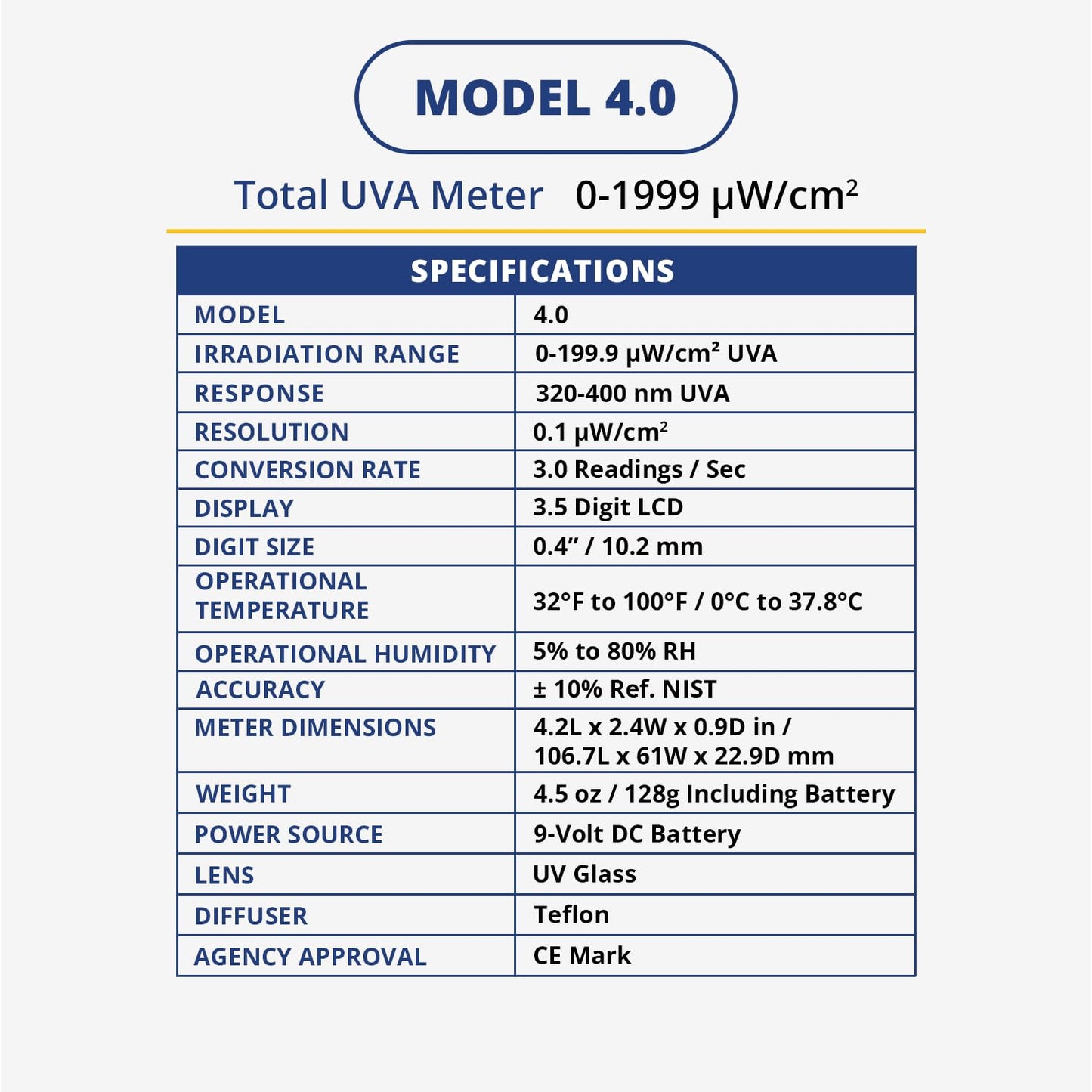 Solarmeter Model 4.0 – Standard UVA Meter for UV Lamp Testing, Acrylic Shield & Window Transmission Measurement