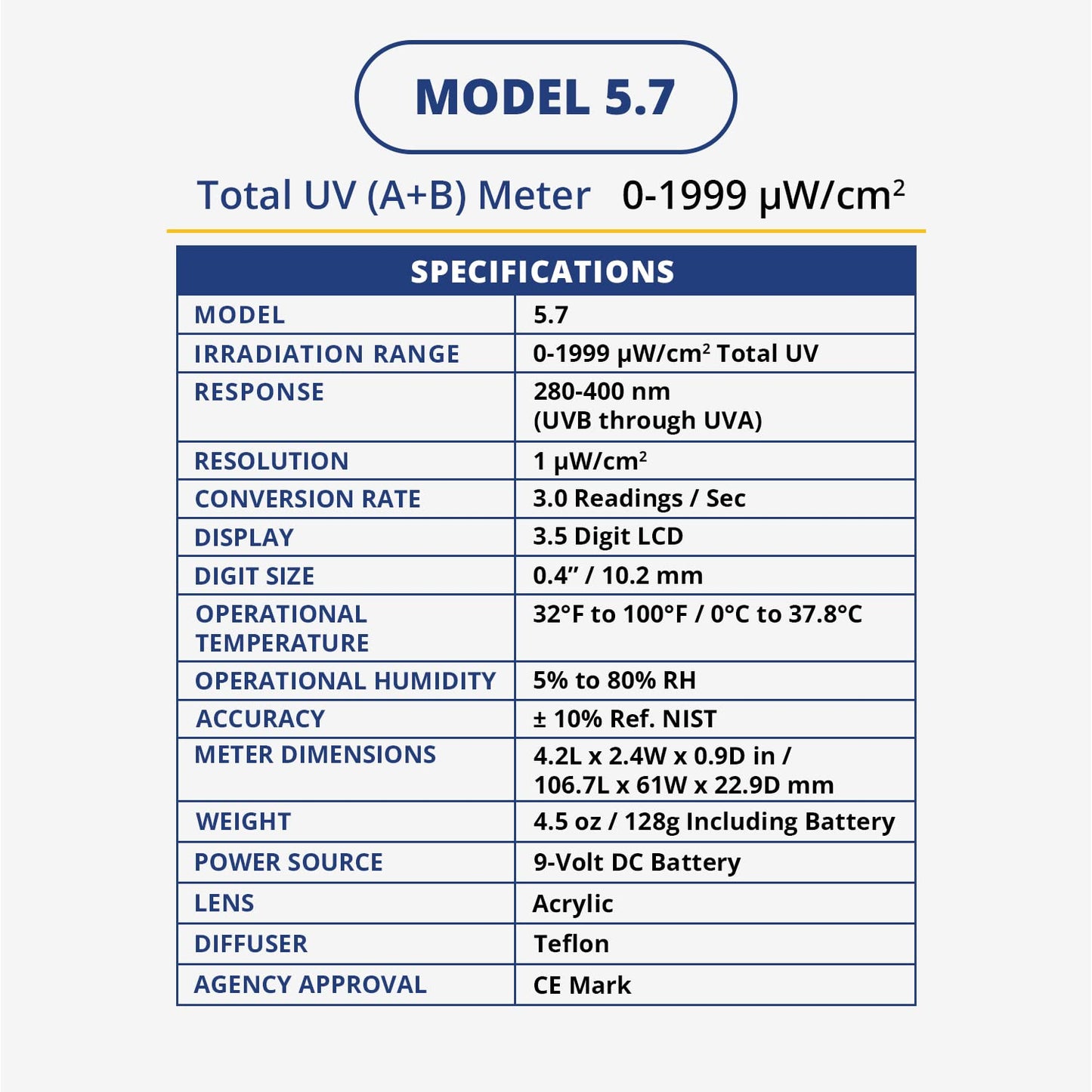 Solarmeter Model 5.7 – Sensitive UVA & UVB Total UV Light Meter, Handheld Digital Radiometer & Bulb Tester, Measures 0–1999 µW/cm², Made in USA