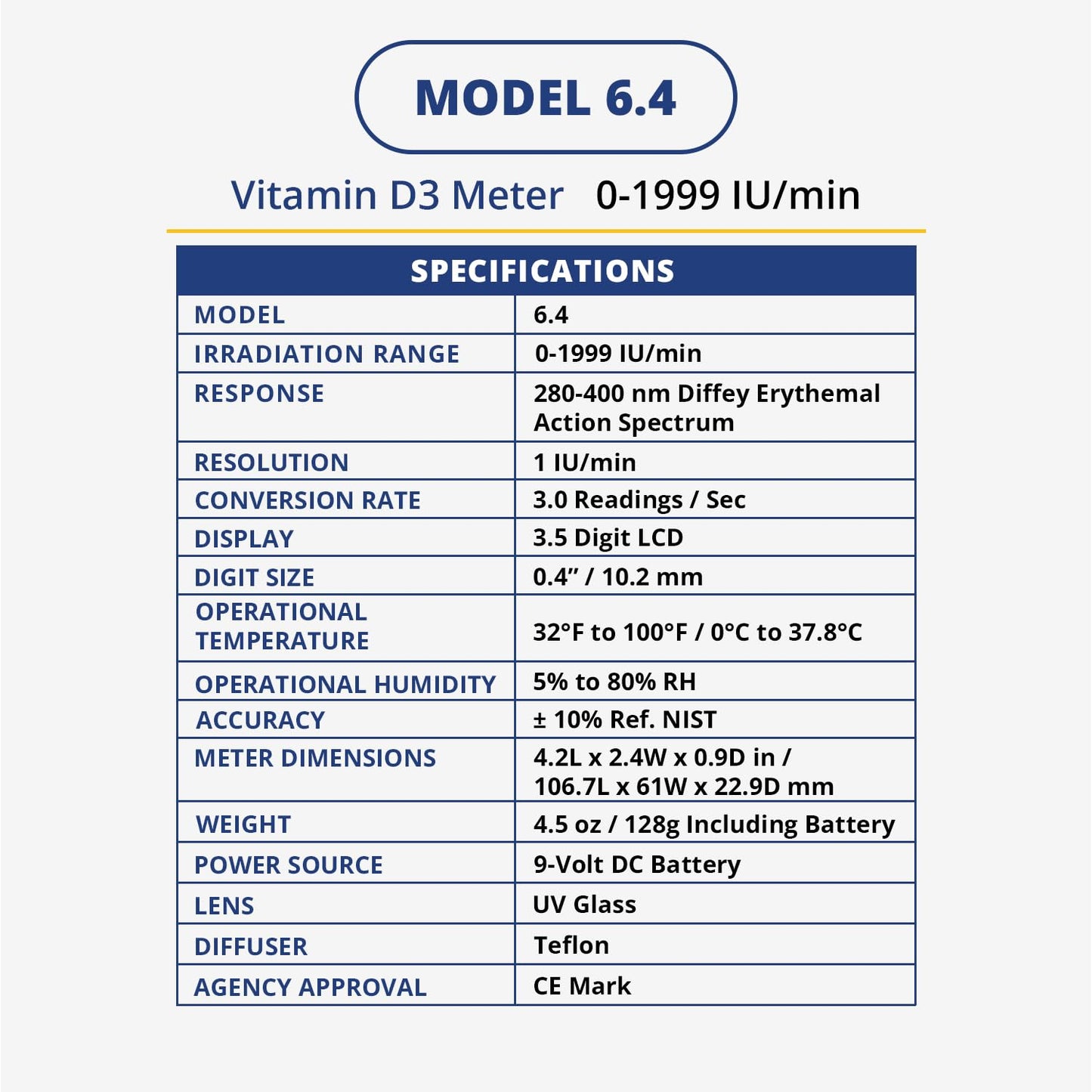 Solarmeter Model 6.4 – Vitamin D UVB Meter for Sun Exposure & Eyewear UV Testing