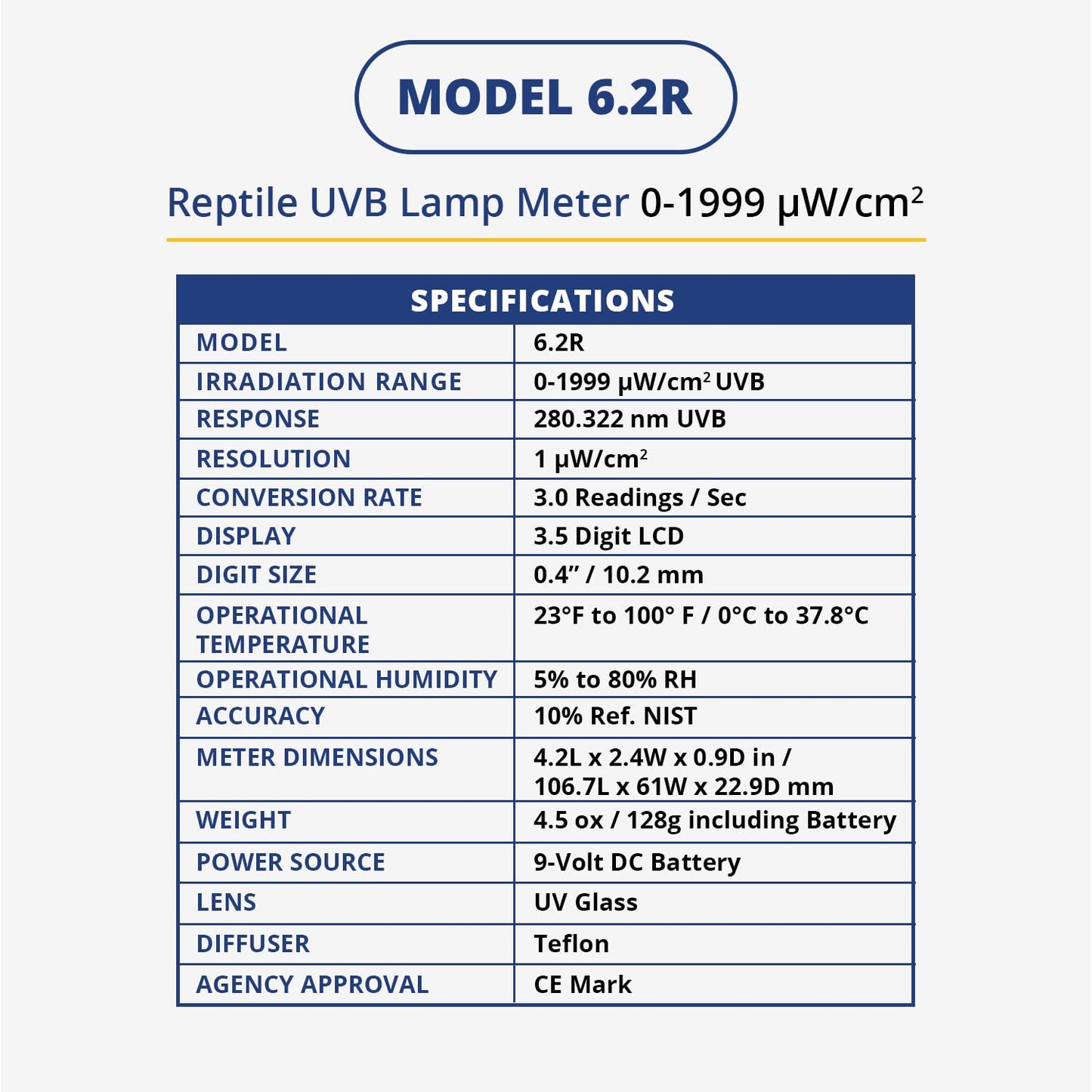 Solarmeter Model 6.2R – Handheld Reptile UVB Lamp Meter, Digital Radiometer & Bulb Tester for Terrariums & Outdoor Use, 0–1999 µW/cm² UVB, Made in USA
